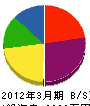 西田電気商会 貸借対照表 2012年3月期