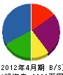 梶浦工業 貸借対照表 2012年4月期