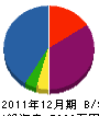 静岡ハウス製作所 貸借対照表 2011年12月期