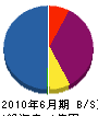 松山土木 貸借対照表 2010年6月期