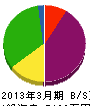 花田商会 貸借対照表 2013年3月期