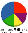 太昭工業 貸借対照表 2011年6月期