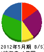 シバヤマ 貸借対照表 2012年5月期