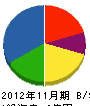 松原光工業 貸借対照表 2012年11月期