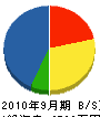 豊田塗装店 貸借対照表 2010年9月期