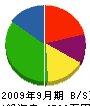 宮田板金工業所 貸借対照表 2009年9月期