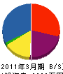 永興電気工事 貸借対照表 2011年3月期