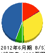 小石川管工 貸借対照表 2012年6月期
