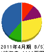 小林電機 貸借対照表 2011年4月期