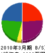 中川化学工業 貸借対照表 2010年3月期