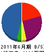 田村建設 貸借対照表 2011年6月期