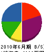飯田建業 貸借対照表 2010年6月期
