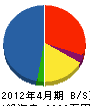 きみ山工業 貸借対照表 2012年4月期