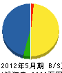 平泉電友社 貸借対照表 2012年5月期