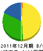 塚田工業 貸借対照表 2011年12月期