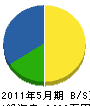 川上土建 貸借対照表 2011年5月期