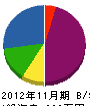 佐藤畳店 貸借対照表 2012年11月期