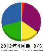 小野電気 貸借対照表 2012年4月期