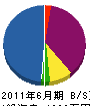 菅原松好園 貸借対照表 2011年6月期