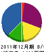矢敷電工 貸借対照表 2011年12月期