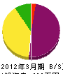 前川塗装 貸借対照表 2012年3月期