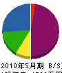 千葉無線商会 貸借対照表 2010年5月期