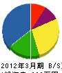 関西設備工業 貸借対照表 2012年3月期