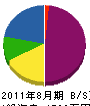 竹川建設 貸借対照表 2011年8月期