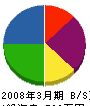 朝日電業 貸借対照表 2008年3月期