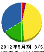三井建設 貸借対照表 2012年5月期