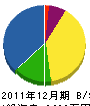 木村塗装 貸借対照表 2011年12月期