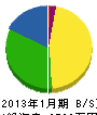 福原電工 貸借対照表 2013年1月期