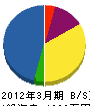 松重緑化 貸借対照表 2012年3月期