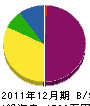 梶原組 貸借対照表 2011年12月期