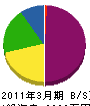 ハウジングセンターヤマダ 貸借対照表 2011年3月期