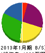 中山造園 貸借対照表 2013年1月期