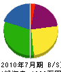 中塚建設 貸借対照表 2010年7月期