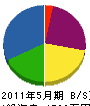 壱岐電工 貸借対照表 2011年5月期