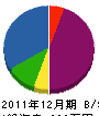 松浦設備 貸借対照表 2011年12月期
