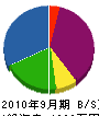 橋本土木建設 貸借対照表 2010年9月期