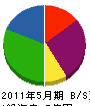 シバヤマ 貸借対照表 2011年5月期
