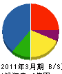 平野組 貸借対照表 2011年3月期