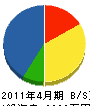 田中工業 貸借対照表 2011年4月期