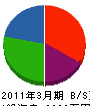 二村鈑金工作所 貸借対照表 2011年3月期