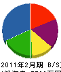 坂本工建 貸借対照表 2011年2月期