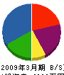 宇根川工業所 貸借対照表 2009年3月期
