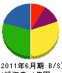 青山 貸借対照表 2011年6月期