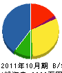 大塚工業 貸借対照表 2011年10月期