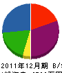 北村住建 貸借対照表 2011年12月期