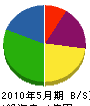 萩原工務店 貸借対照表 2010年5月期